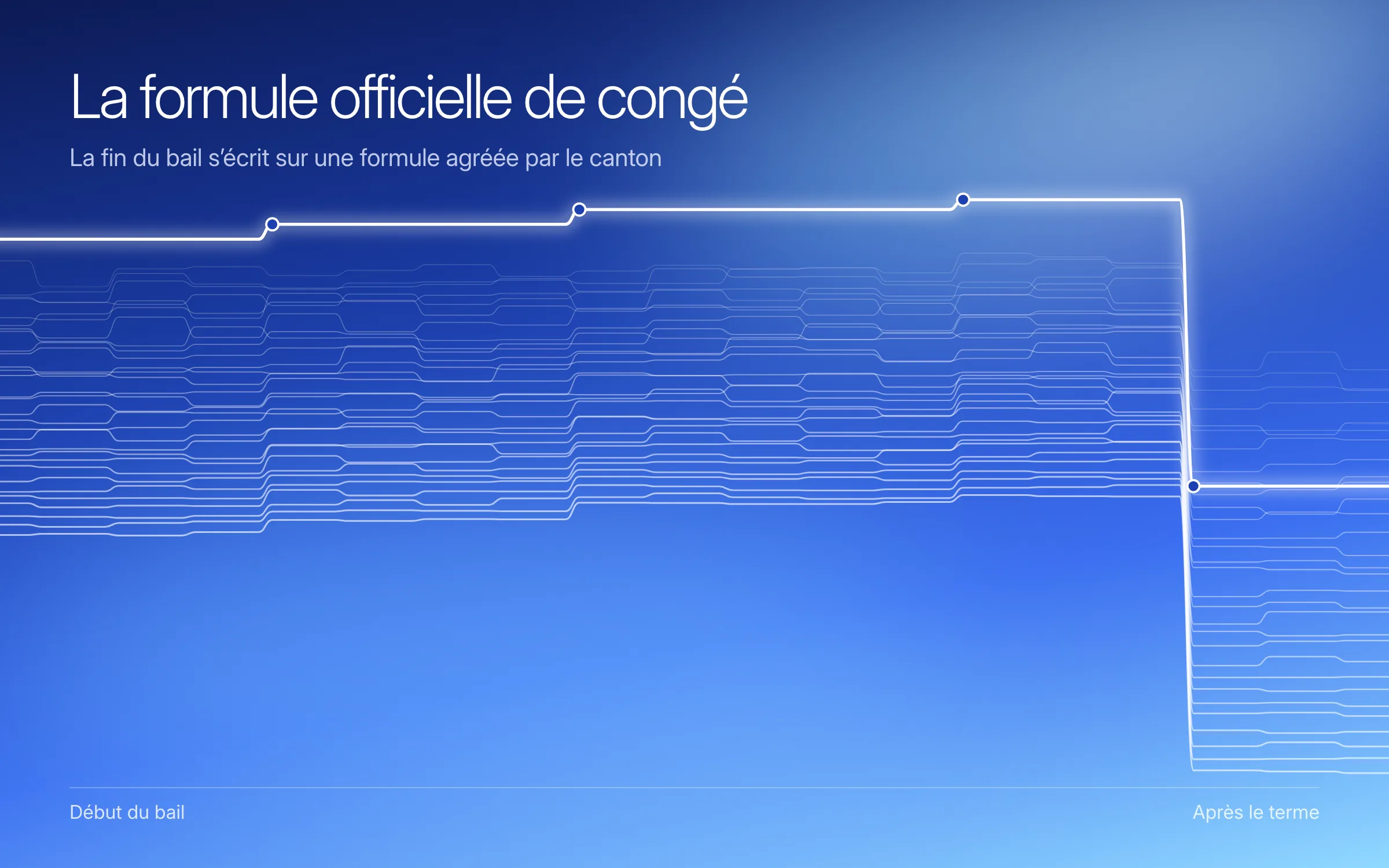 La formule officielle de congé : trente lignes de crête sur un dégradé bleu, et une ligne allumée qui court, puis tombe net au terme