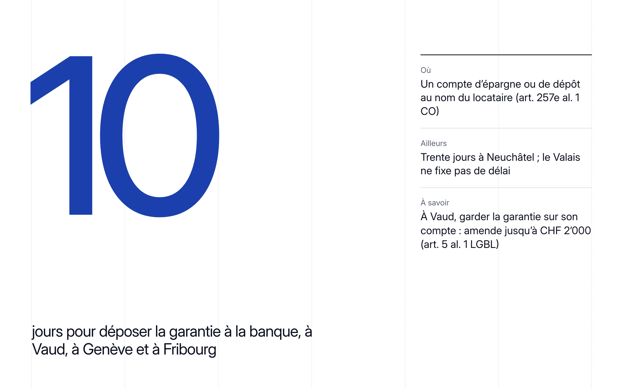 Le chiffre 10 : dix jours pour déposer la garantie à la banque, à Vaud, à Genève et à Fribourg. Où : un compte d'épargne ou de dépôt au nom du locataire (art. 257e al. 1 CO). Ailleurs : trente jours à Neuchâtel, aucun délai fixé en Valais. À savoir : à Vaud, garder la garantie sur son compte expose à une amende jusqu'à CHF 2’000 (art. 5 al. 1 LGBL)