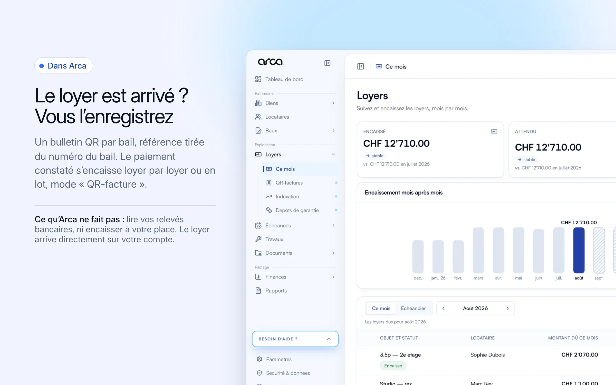 L'écran Loyers d'Arca, avec le menu QR-factures dans la barre latérale et l'encaissement du mois ; à gauche : le loyer est arrivé, vous l'enregistrez, loyer par loyer ou en lot, mode QR-facture ; Arca ne lit pas vos relevés bancaires et n'encaisse rien à votre place
