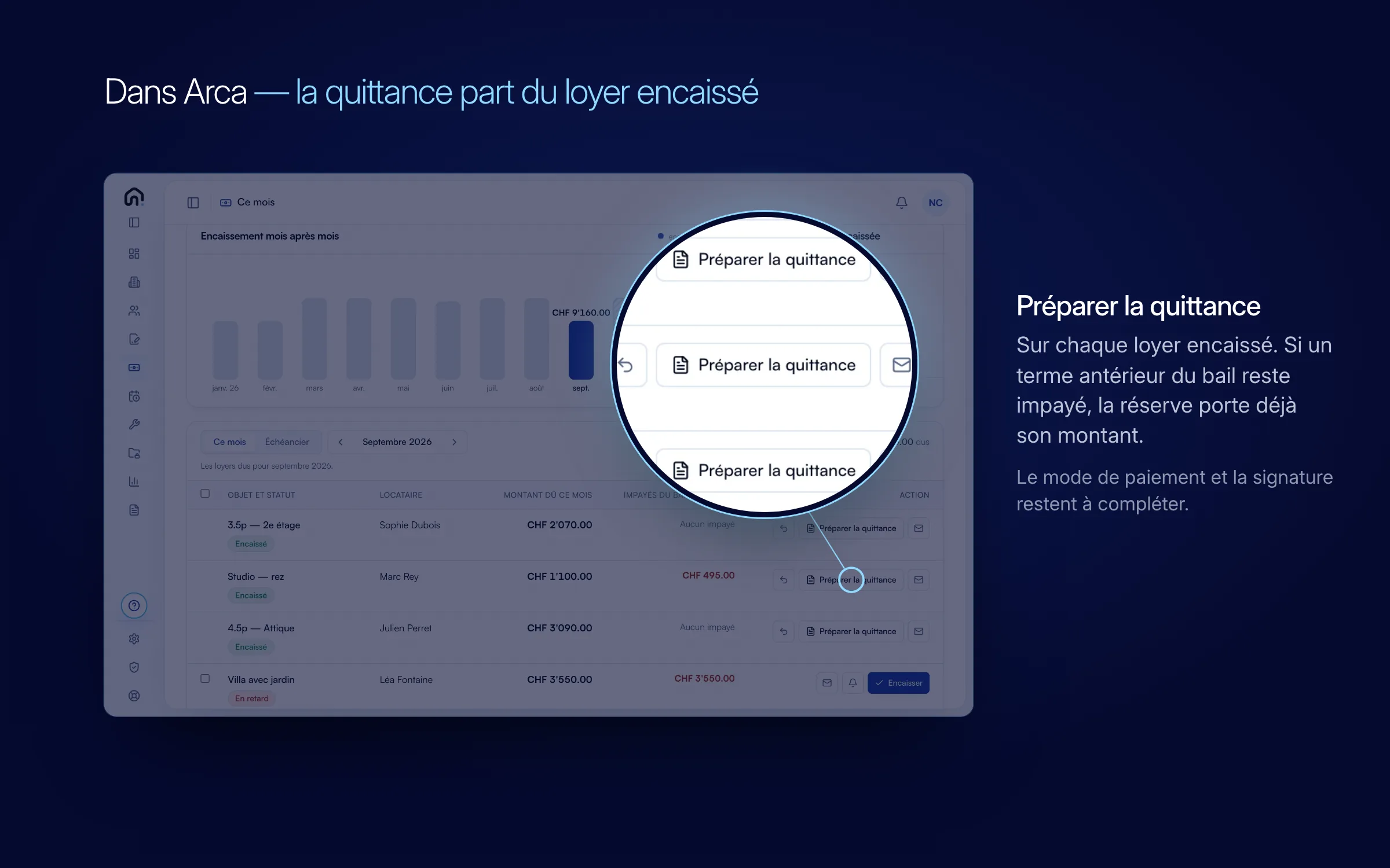 La liste des loyers de septembre dans Arca, assombrie ; une loupe grossit le bouton « Préparer la quittance » du studio de Marc Rey, loyer encaissé avec CHF 495.00 d'impayés antérieurs