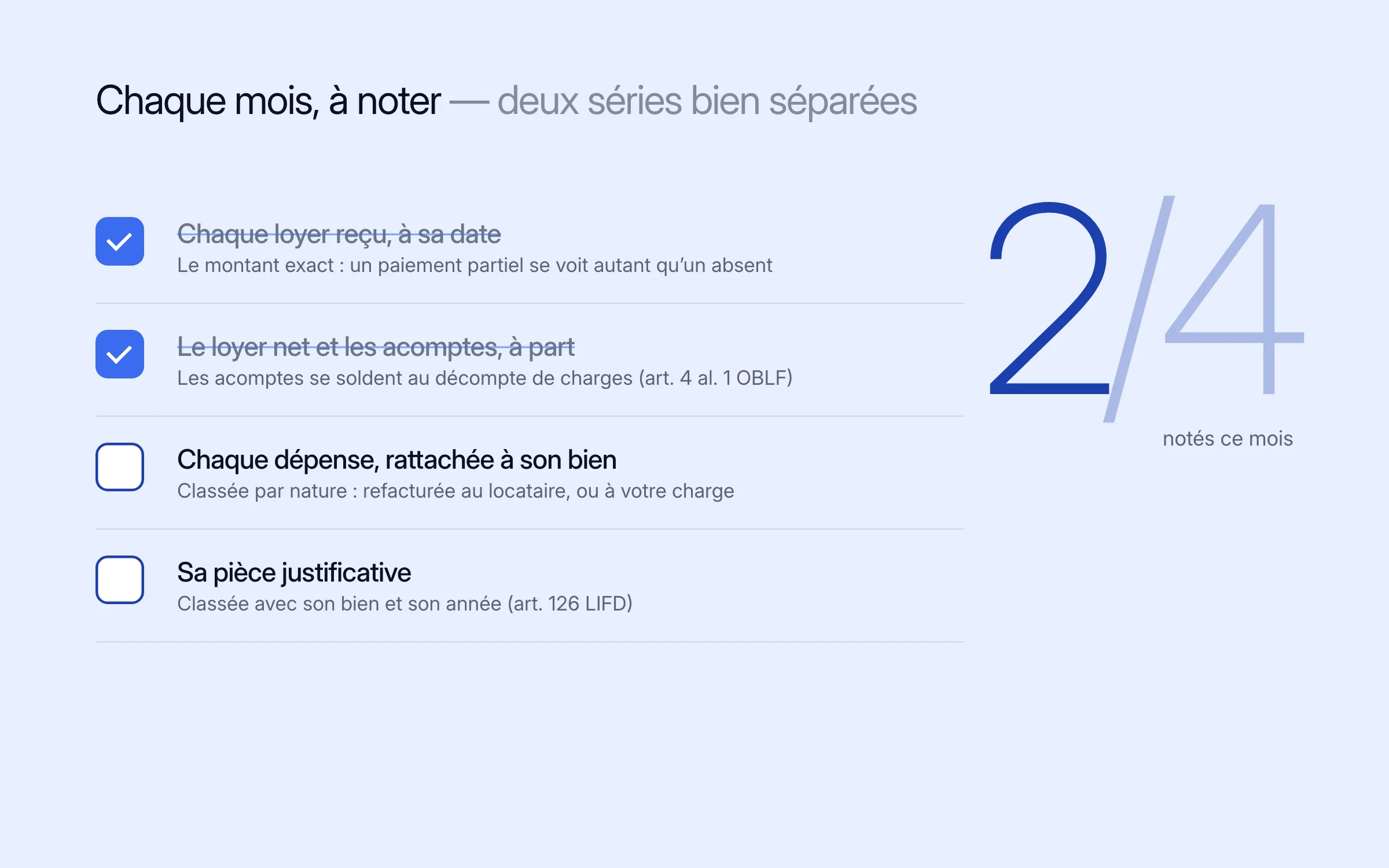 Liste de contrôle, chaque mois à noter : chaque loyer reçu, à sa date ; le loyer net et les acomptes, à part (art. 4 al. 1 OBLF) ; chaque dépense, rattachée à son bien et classée par nature ; sa pièce justificative, classée avec son bien et son année (art. 126 LIFD)